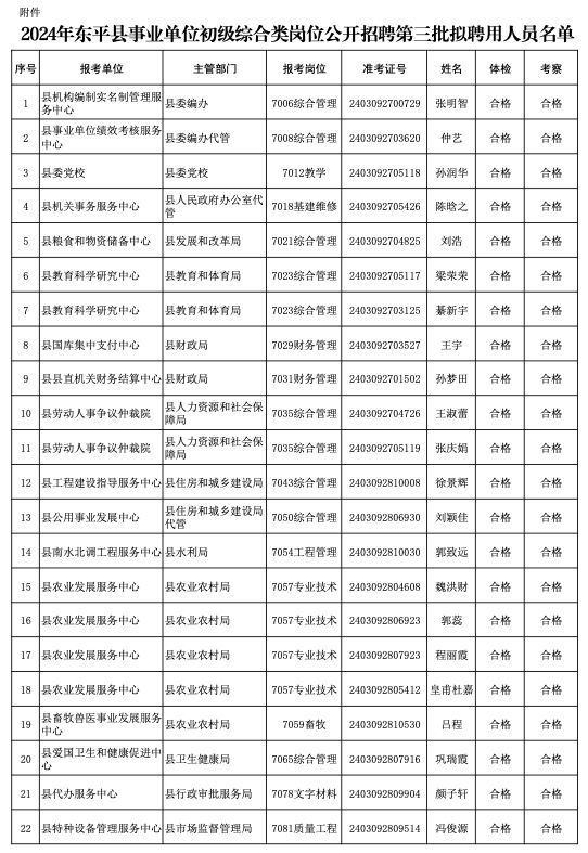 2024年事业编岗位招聘，探索未来的新篇章