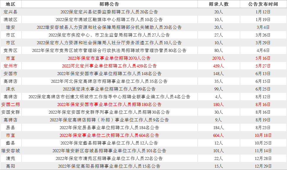 事业编岗位招聘官网发布最新职位，事业编招聘官网，最新岗位信息汇总，事业编岗位招聘官网，招聘信息一网打尽，事业编岗位招聘官网，最新职位发布平台，事业编招聘官网，最新岗位信息更新