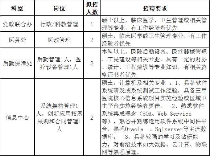 上海事业单位招聘网最新招聘公告