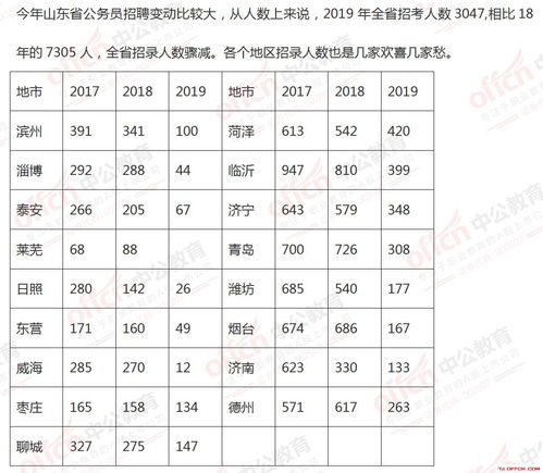 山东省公务员报考要求