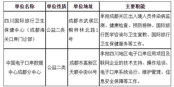 除臭设备 第130页