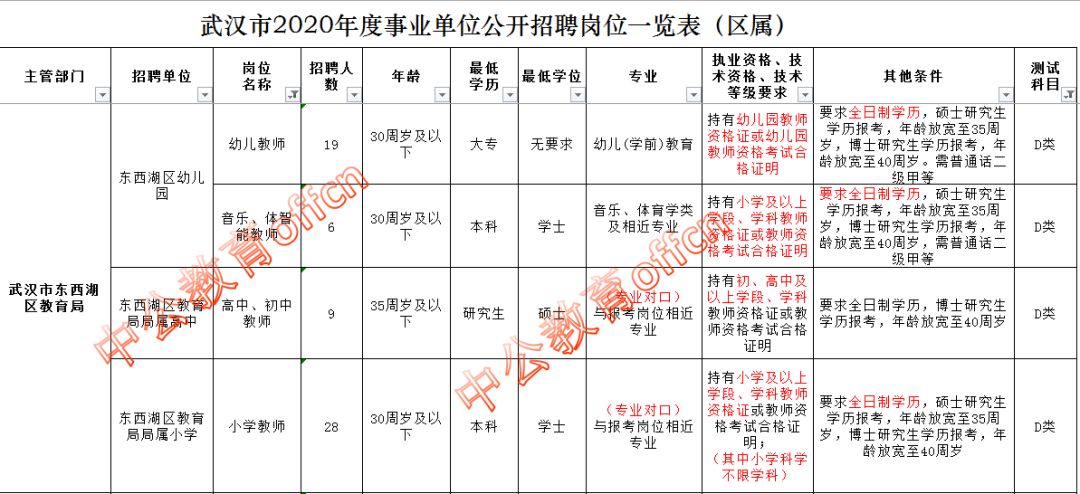 空气净化 第131页