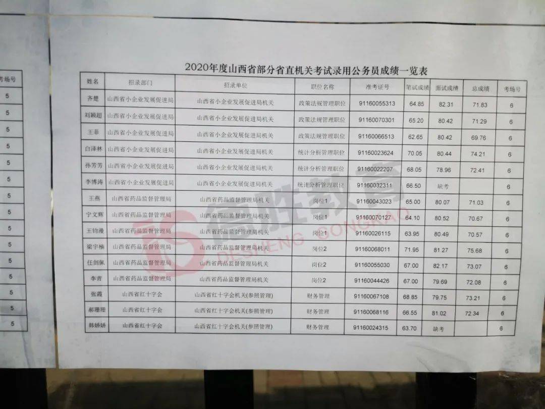 2020年晋城公务员面试，时间、地点、内容、形式及准备事项