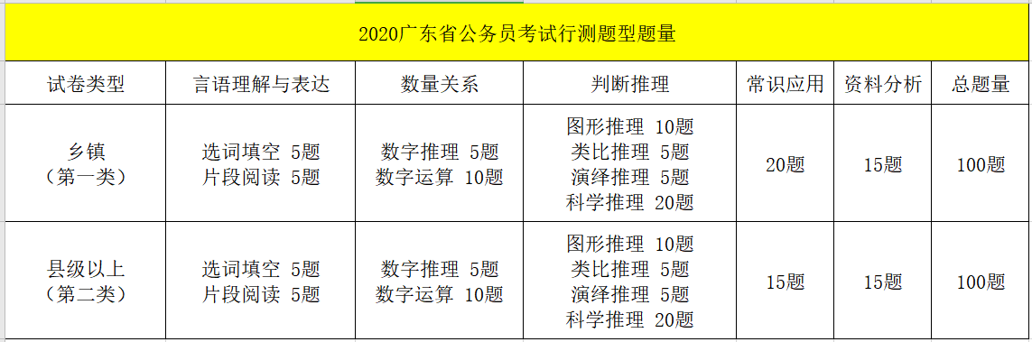 深圳市公务员考试行测时间