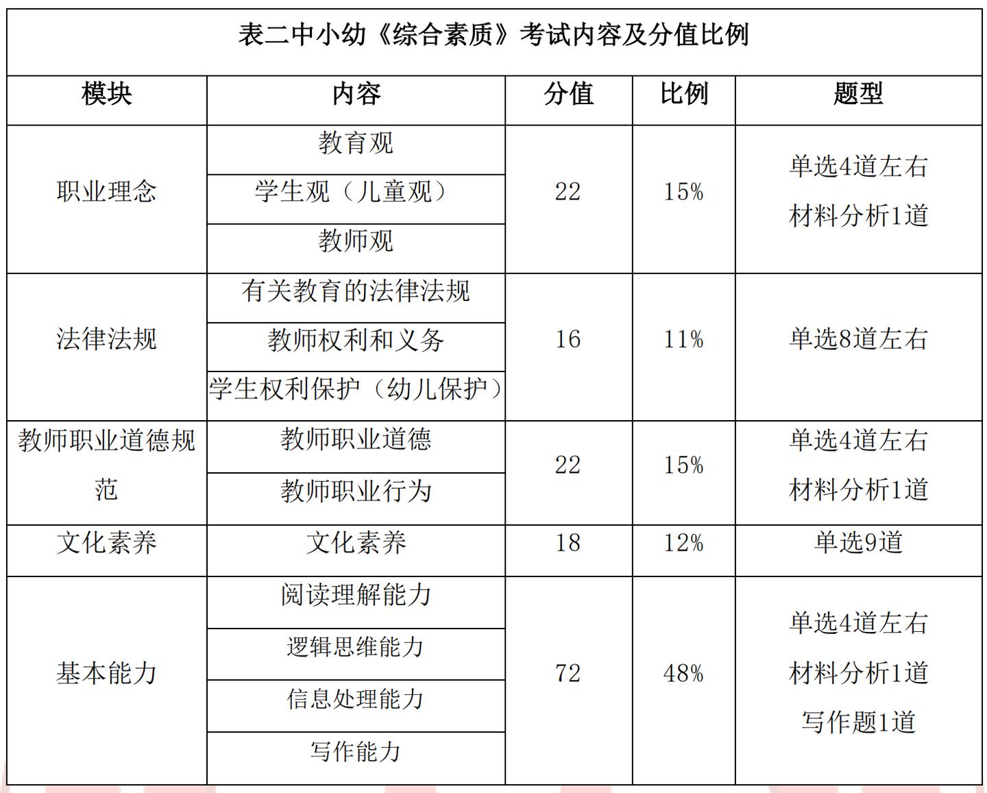 2021杭州事业单位考试大纲发布