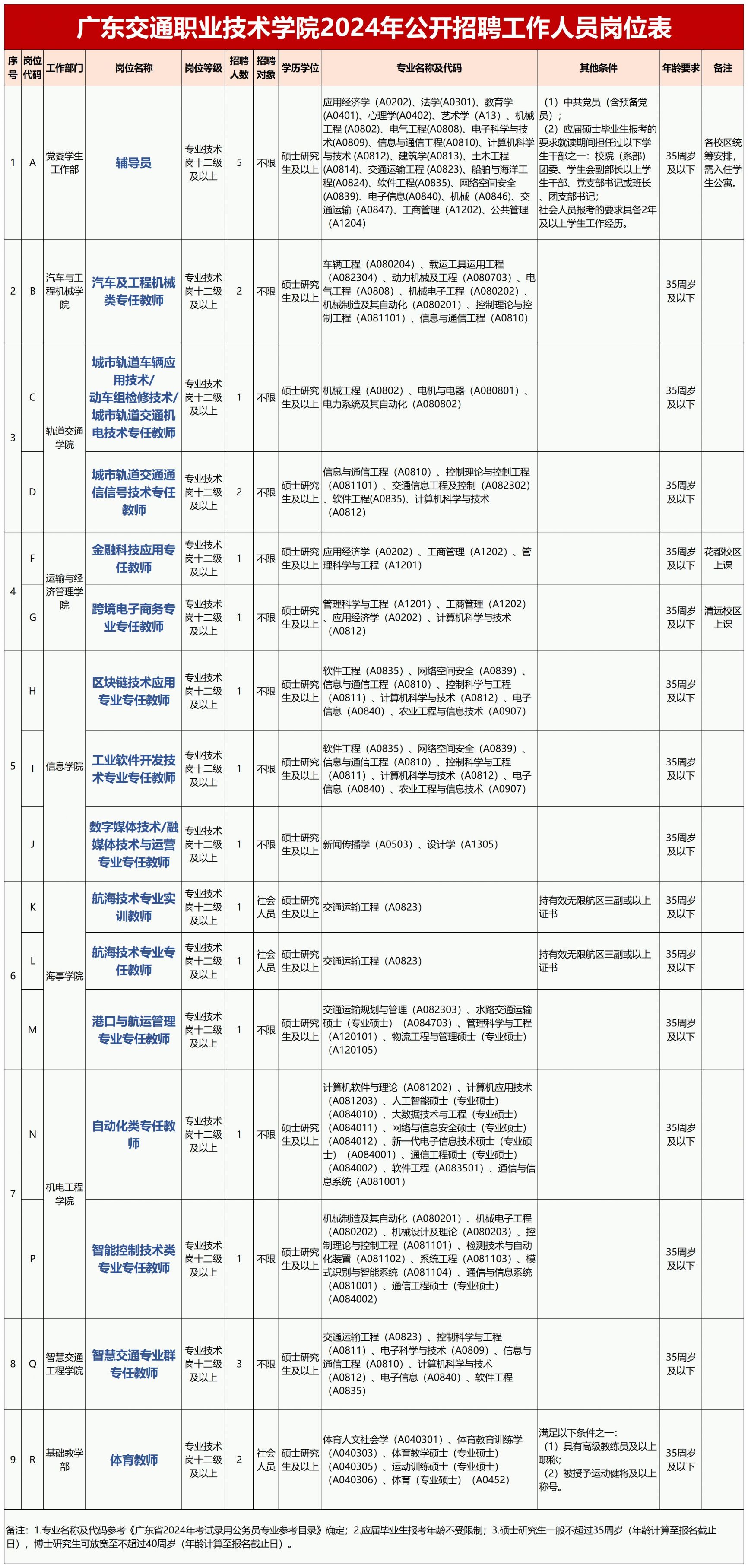 政府事业编制信息技术岗位探讨