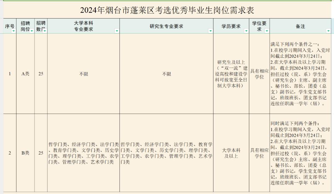 2024年事业编制招聘岗位表