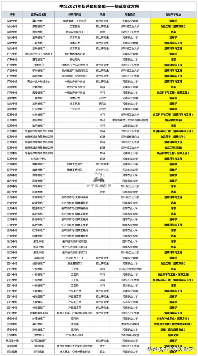 郑州市省考录用公示