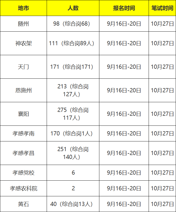 湖北下半年事业编考试备考指南与策略