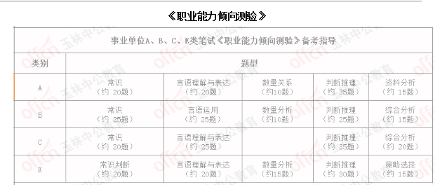 事业单位招考考核内容详解