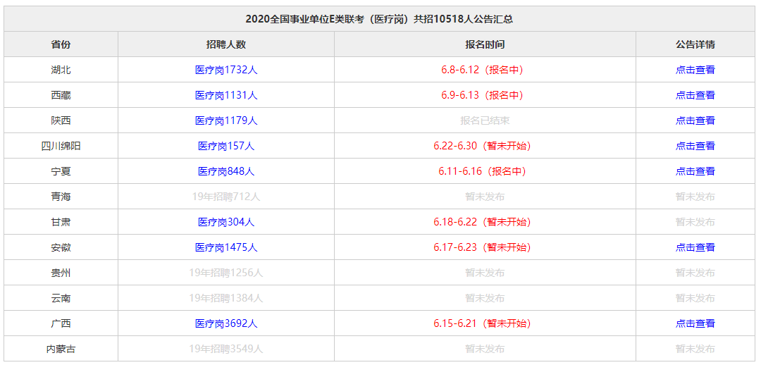 E类事业单位考试题库软件