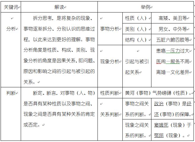 关于事业单位综合应用能力考试题型A的探讨