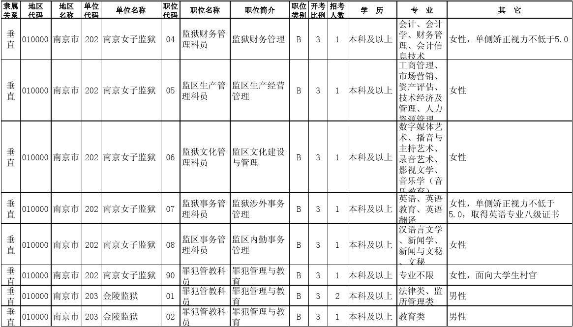 公务员报考岗位表，公务员岗位报考指南，公务员报考职位表，公务员报考岗位指南，公务员报考岗位一览表