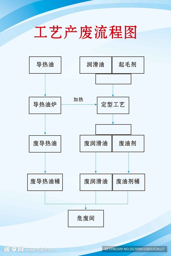 事业编进入考察后的流程图