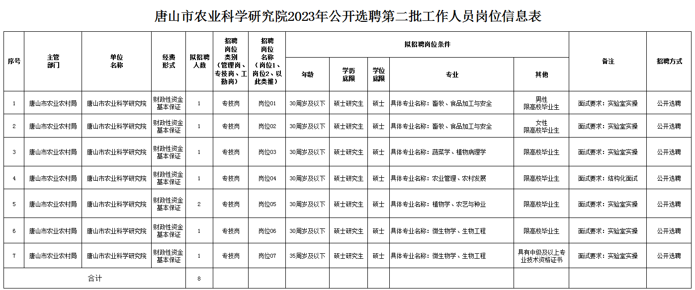 事业编录取公示