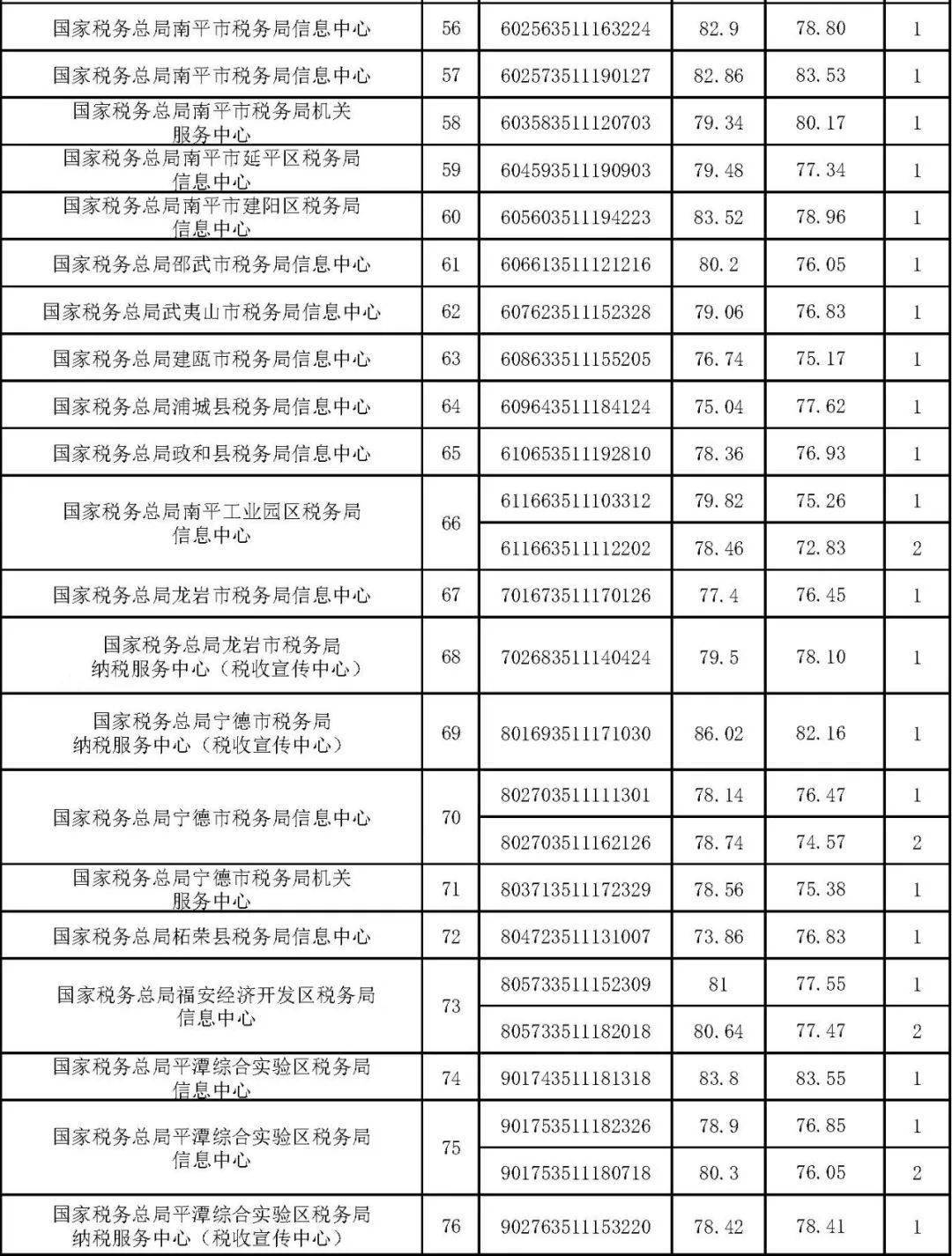 2020辽宁税务局招聘公告发布