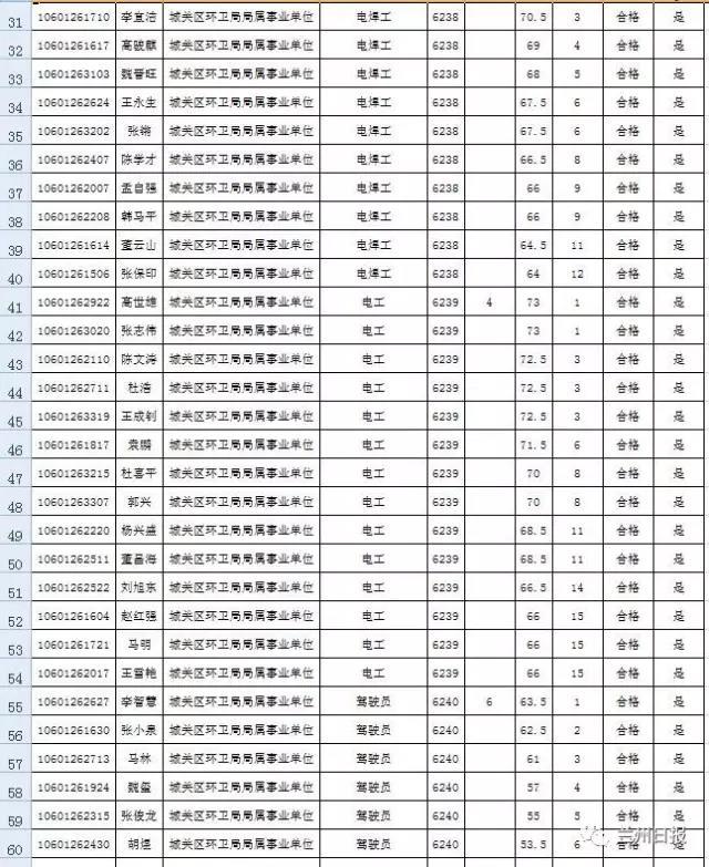 事业单位工勤岗位面试考试内容