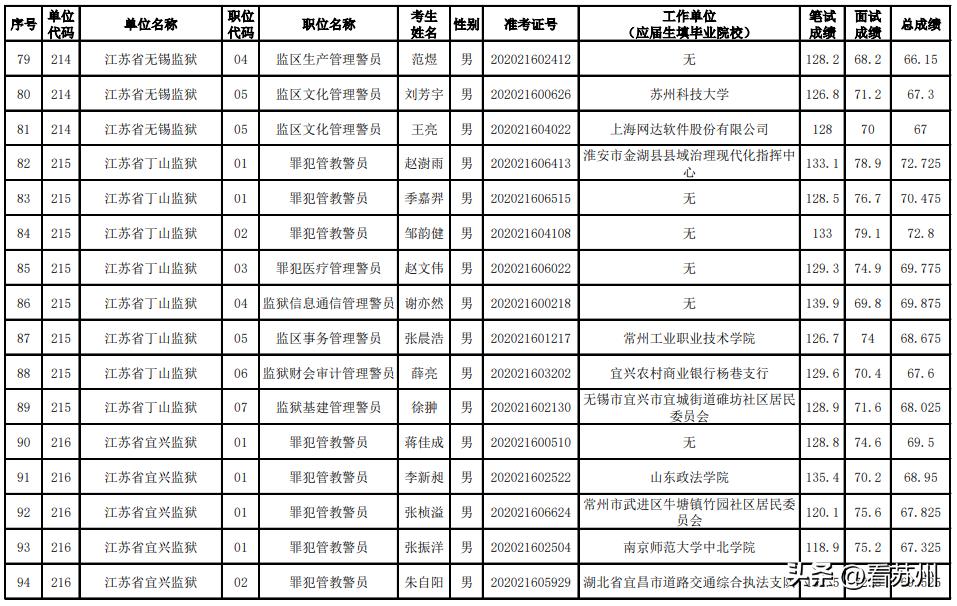 梦寐以求的温柔 第3页