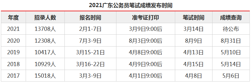 广东省公务员考试网站介绍