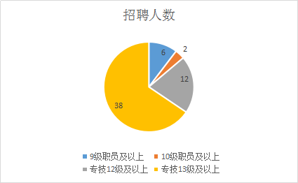 XXXX年巫溪事业单位招聘信息发布