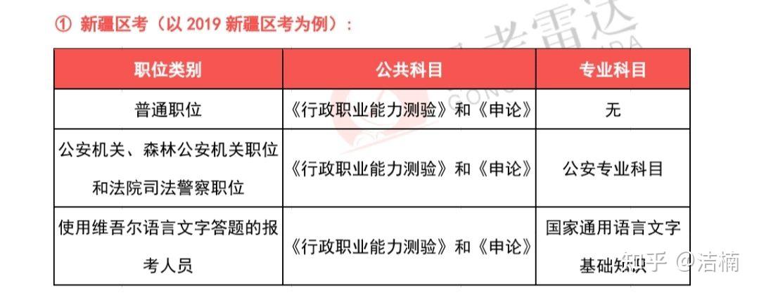 新疆公务员税务专业报考指南