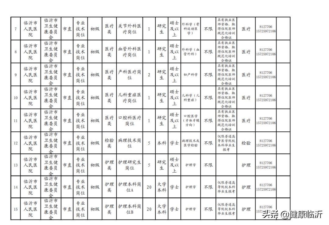 关于事业单位公开招聘医疗卫生类人员的探讨