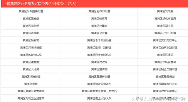 XXXX年上海市公务员报考职位表详解
