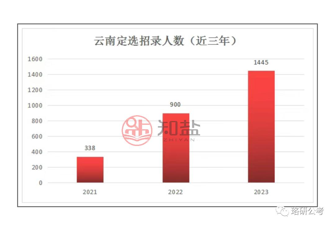 国考岗位表2024下载链接