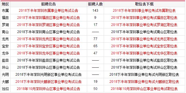 深圳事业单位报名时间2024