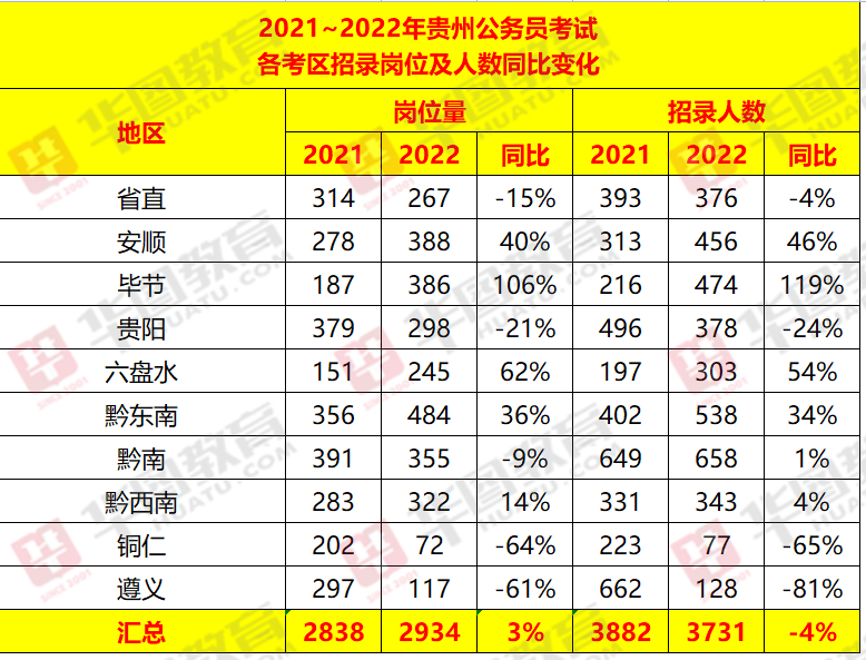 贵州省2023年公务员录取名单公布