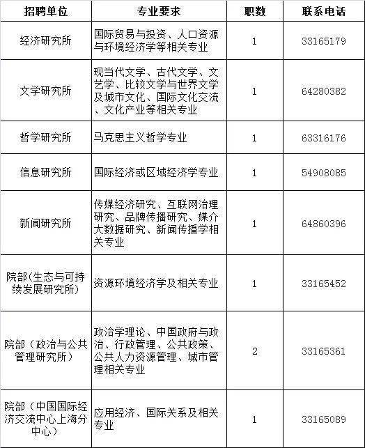 科研岗位社会招聘信息升级版