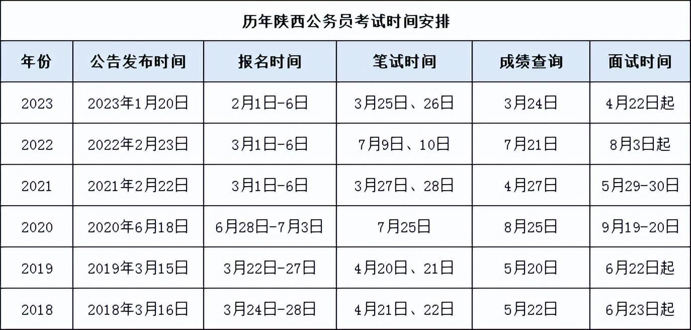 2024年公务员招录公告发布！