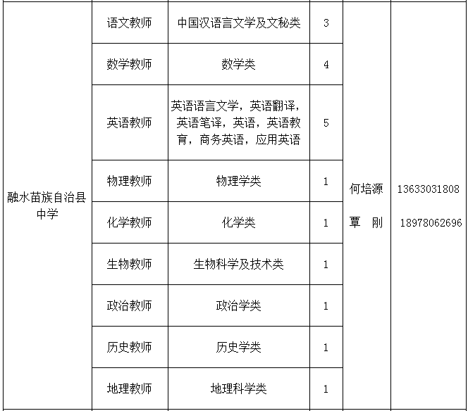 西安教师事业编工资待遇