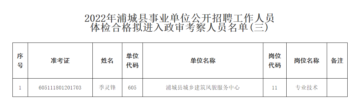 事业编政审公示地点解析