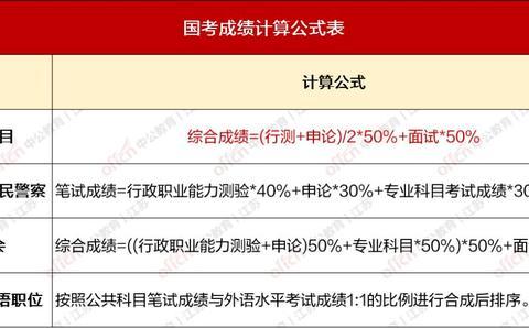 国考知道考哪一卷的方式如下，，通过准考证上的信息。在国考中，准考证上会有考试科目的信息，包括行测、申论等，以及考试的具体时间和地点。考生可以通过查看准考证上的信息，了解自己的考试卷别。，通过考试时的座位安排。在国考中，座位安排通常是根据考试卷别进行的。例如，行测和申论的座位可能会分开安排，考生可以通过自己的座位号，判断自己考试卷别。，通过考试后的成绩查询。在国考结束后，考生可以通过查询成绩来了解自己的考试情况。在成绩查询时，通常会显示考生的行测和申论成绩，从而可以判断考生的考试卷别。，此外，考生