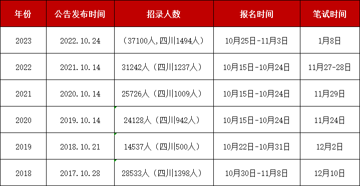 2024年国考公告完整版发布