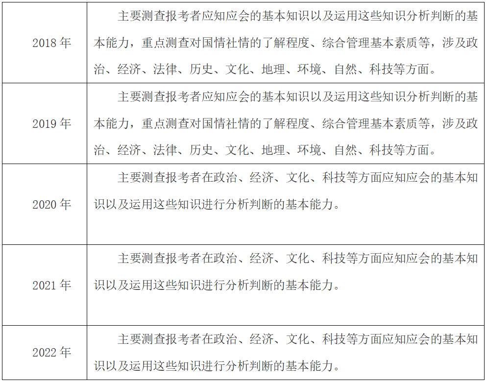 国考科目真题分析