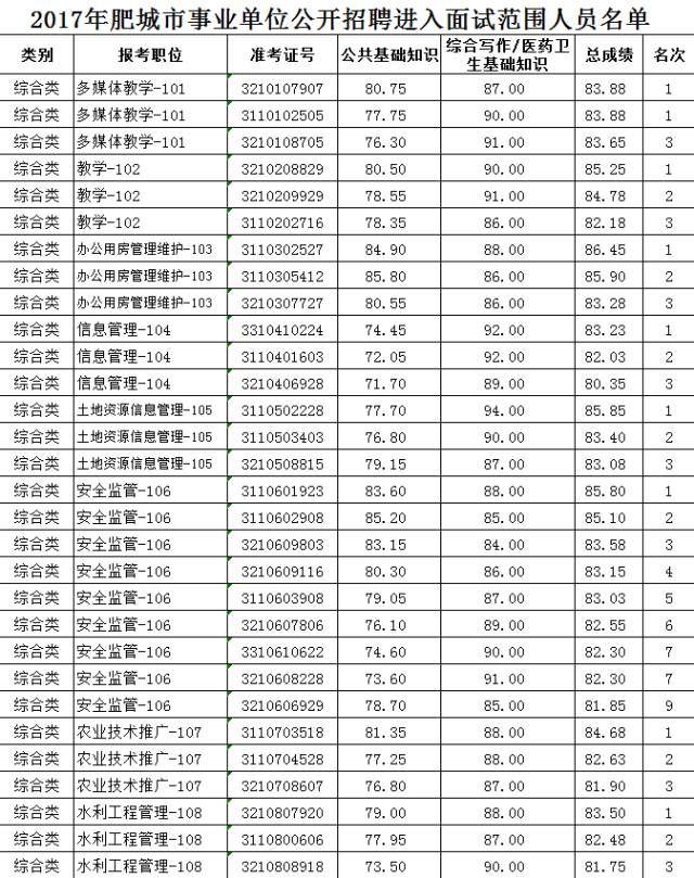 肥城事业编公示名单