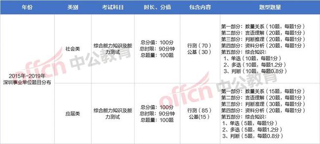 深圳事业编考试报名时间