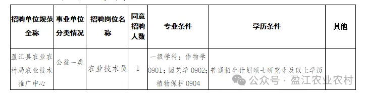 农业部门公务员招考的专业要求