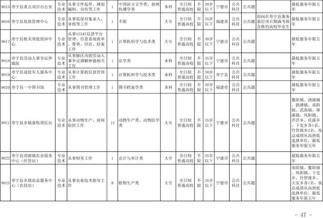 福建事业单位招聘月份分析，招聘时间，福建事业单位招聘的时间通常集中在每年的特定几个月份。，报名高峰期，报名高峰期通常出现在招聘公告发布后的几天内，此时考生需要密切关注公告，并及时完成报名。，考试安排，考试安排通常在报名截止后的一段时间内公布，考生需耐心等待并随时关注相关通知。，综上所述，福建事业单位招聘主要集中在每年的特定几个月份，具体时间和流程会在相关公告中公布。