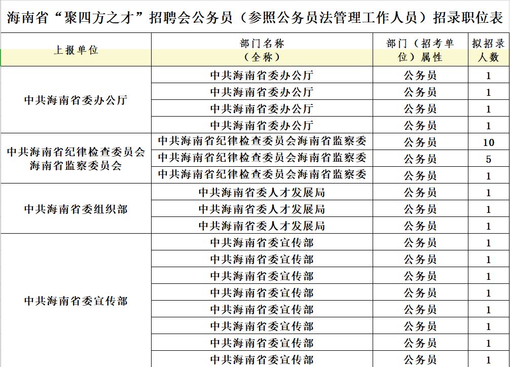 公务员警察招聘信息解读