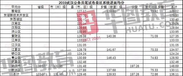 案例展示 第124页