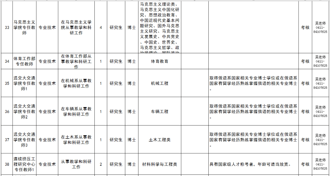 大连市事业编制2021职位表发布