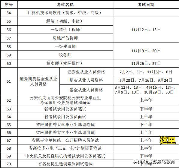 2024年江苏事业单位考试科目及内容详解