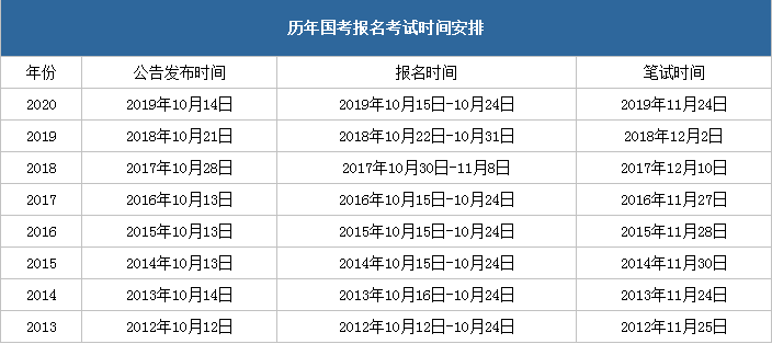 2024年公务员考试时间表探讨