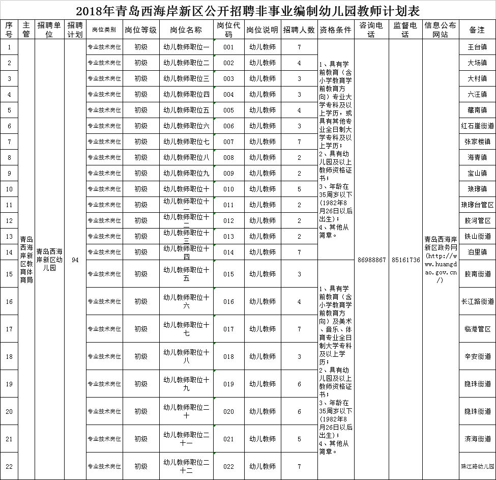 青岛西海岸事业编历年考试真题