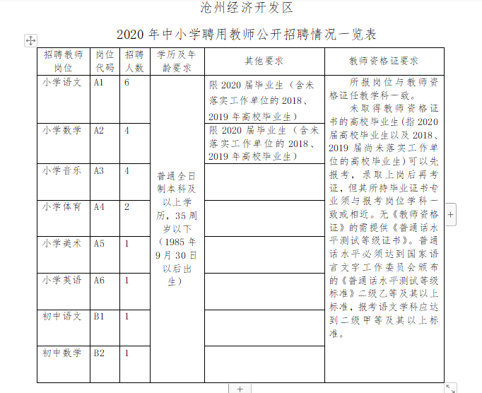 国考公告2024职位表大专，大专生也有机会参加国考