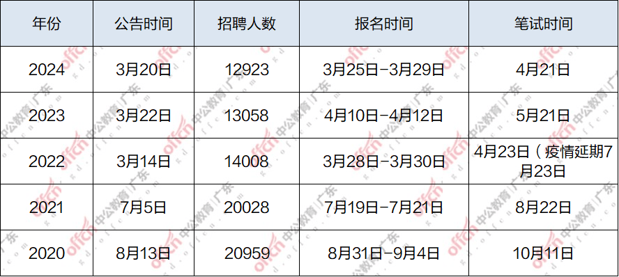 2018年事业单位联考时间确定，4月21日笔试，5月面试