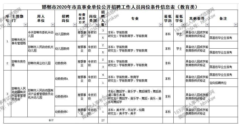 2020年事业单位招聘考试总结与后续展望